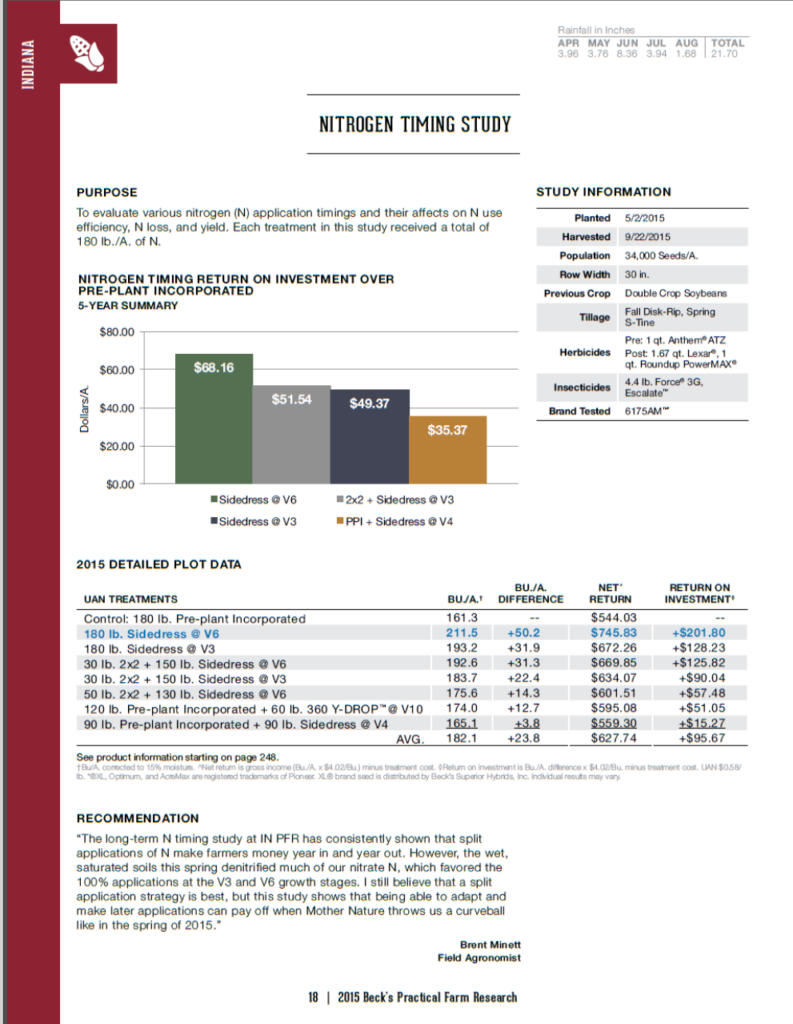 FAST Ag Solutions Indiana Study 5 Year Avg 51.11 ROI Per Acre